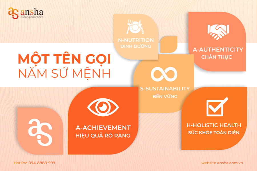 Một tên gọi - Năm sứ mệnh