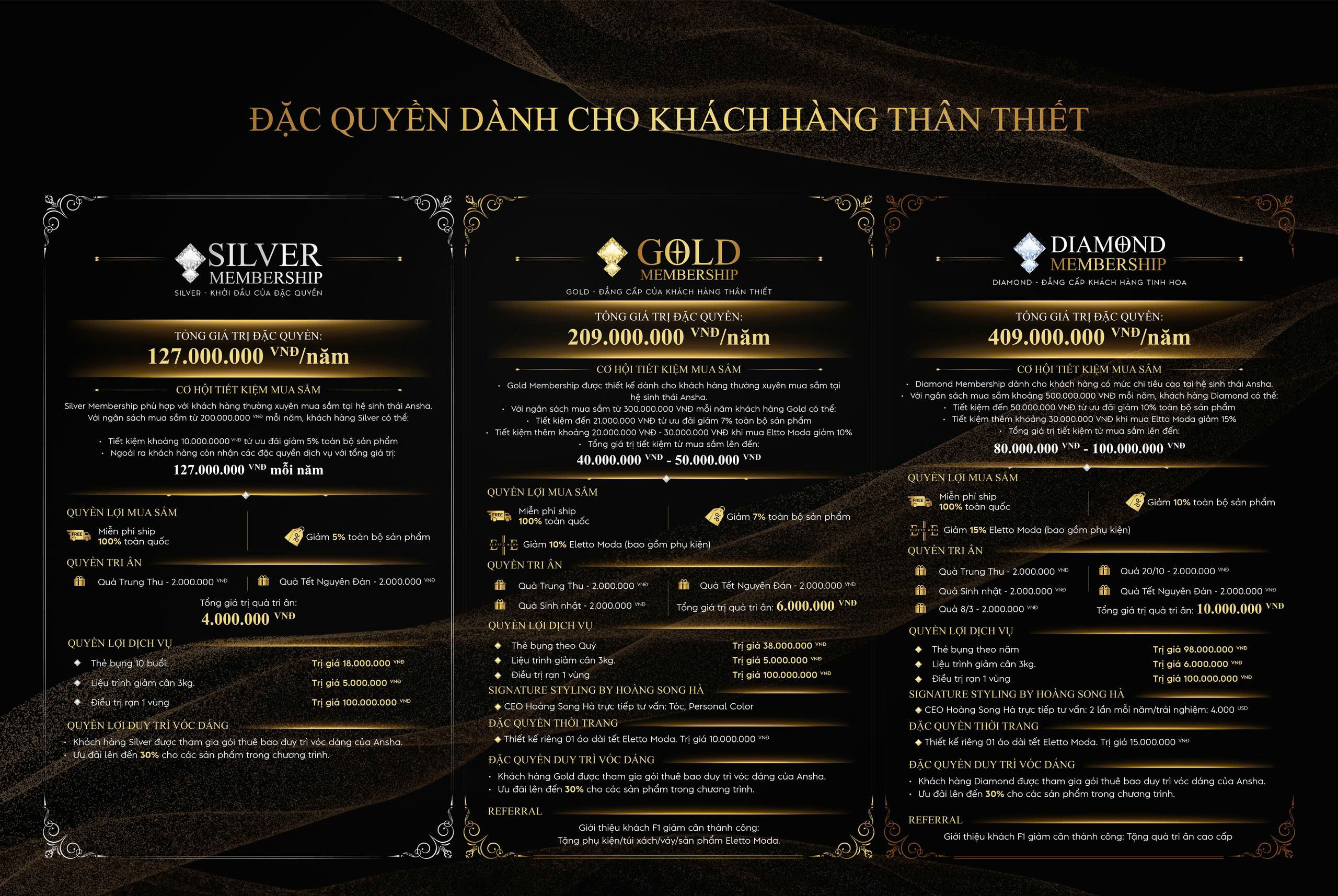Đặc quyền của khách hàng thân thiết khi trở thành ANSHA VIP MEMBERSHIP